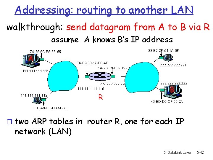 Addressing: routing to another LAN walkthrough: send datagram from A to B via R