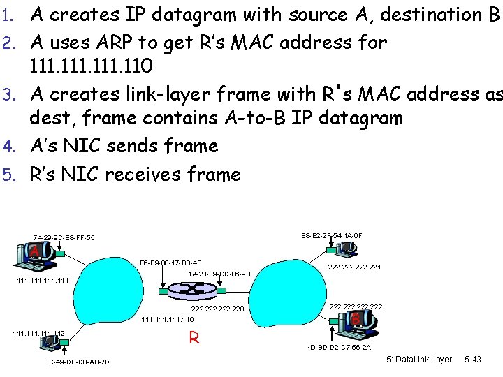 1. A creates IP datagram with source A, destination B 2. A uses ARP