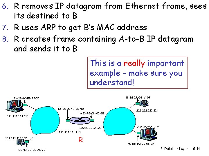 6. R removes IP datagram from Ethernet frame, sees its destined to B 7.