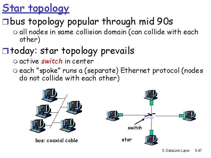 Star topology r bus topology popular through mid 90 s m all nodes in