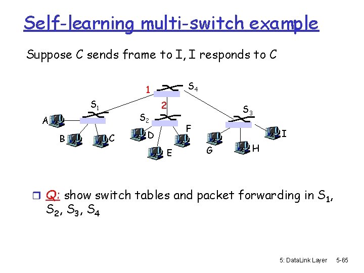 Self-learning multi-switch example Suppose C sends frame to I, I responds to C S