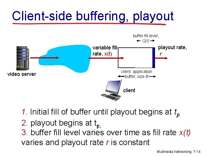 Client-side buffering, playout buffer fill level, Q(t) variable fill rate, x(t) video server �