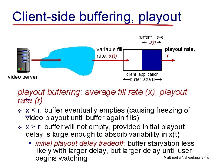 Client-side buffering, playout buffer fill level, Q(t) playout rate, r variable fill rate, x(t)