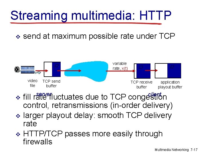 Streaming multimedia: HTTP v send at maximum possible rate under TCP � video file