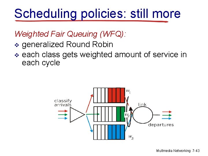 Scheduling policies: still more Weighted Fair Queuing (WFQ): v generalized Round Robin v each