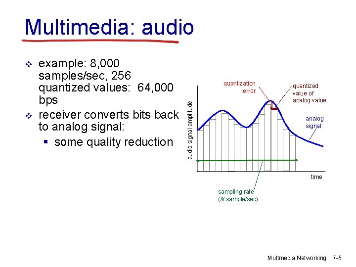 Multimedia: audio v example: 8, 000 samples/sec, 256 quantized values: 64, 000 bps receiver