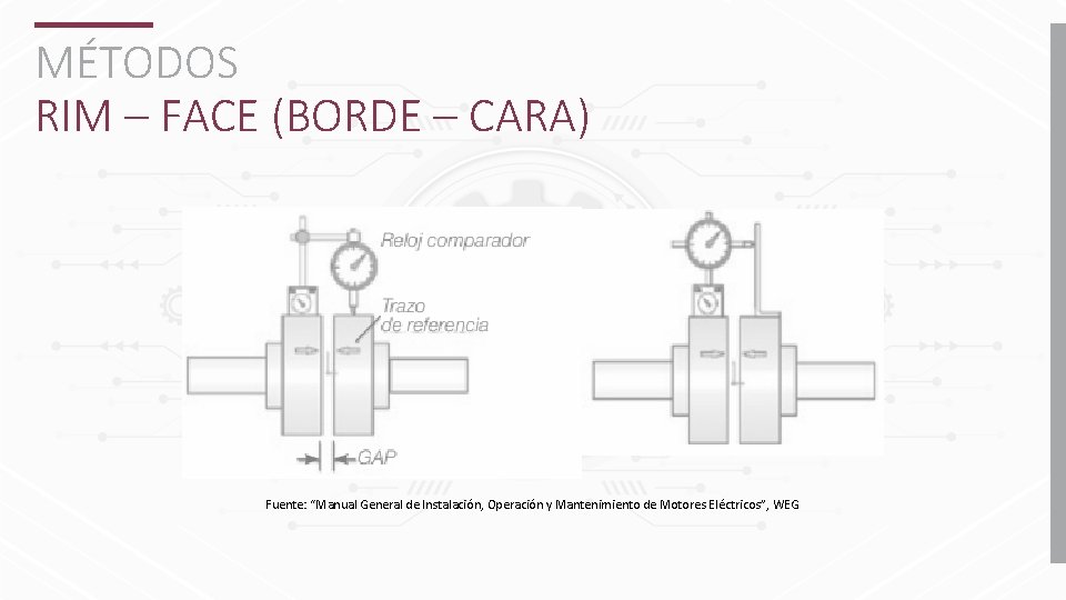 MÉTODOS RIM – FACE (BORDE – CARA) Fuente: “Manual General de Instalación, Operación y