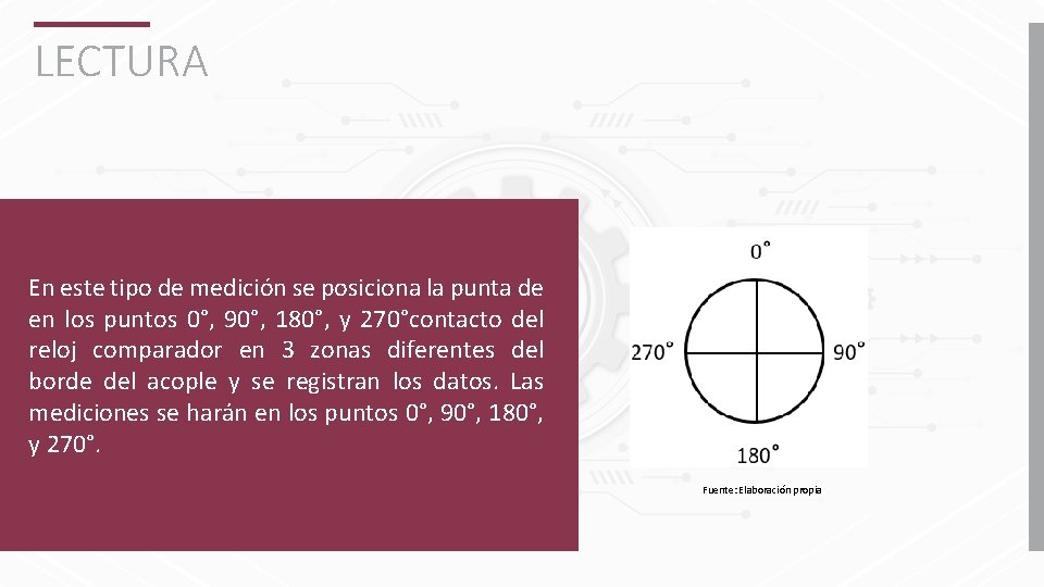 LECTURA En este tipo de medición se posiciona la punta de en los puntos