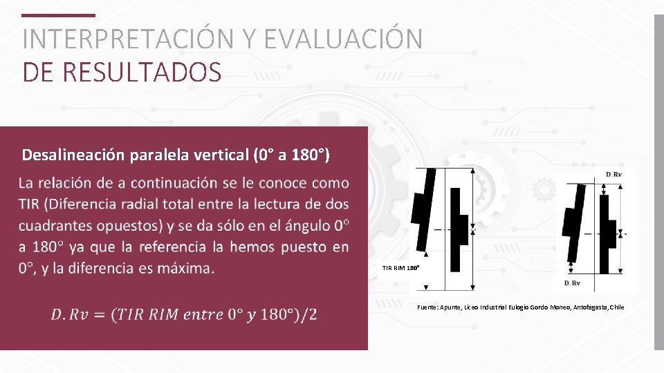 INTERPRETACIÓN Y EVALUACIÓN DE RESULTADOS Desalineación paralela vertical (0° a 180°) TIR RIM 180°