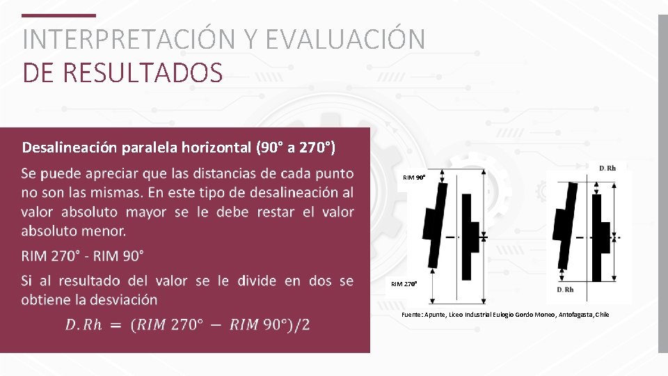 INTERPRETACIÓN Y EVALUACIÓN DE RESULTADOS Desalineación paralela horizontal (90° a 270°) RIM 90° RIM