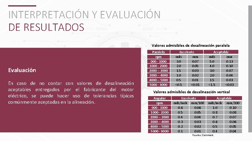 INTERPRETACIÓN Y EVALUACIÓN DE RESULTADOS Valores admisibles de desalineación paralela Evaluación En caso de