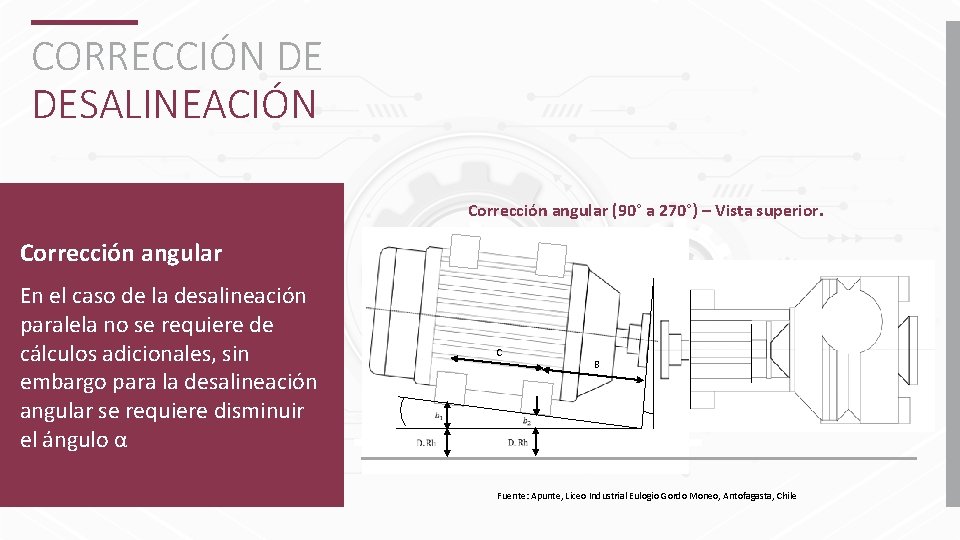 CORRECCIÓN DE DESALINEACIÓN Corrección angular (90° a 270°) – Vista superior. Corrección angular En