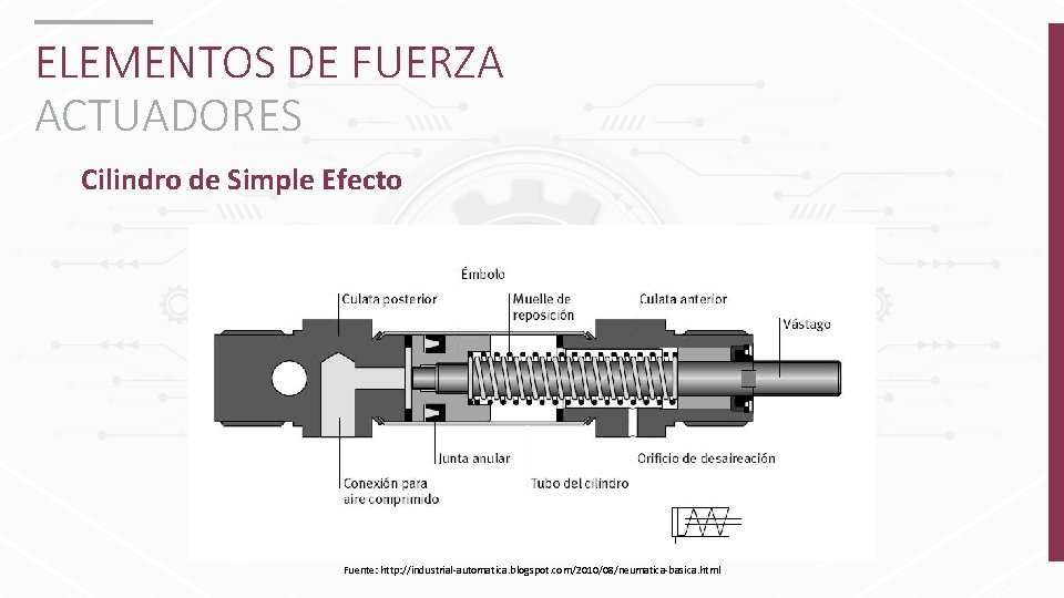 ELEMENTOS DE FUERZA ACTUADORES Cilindro de Simple Efecto Fuente: http: //industrial-automatica. blogspot. com/2010/08/neumatica-basica. html