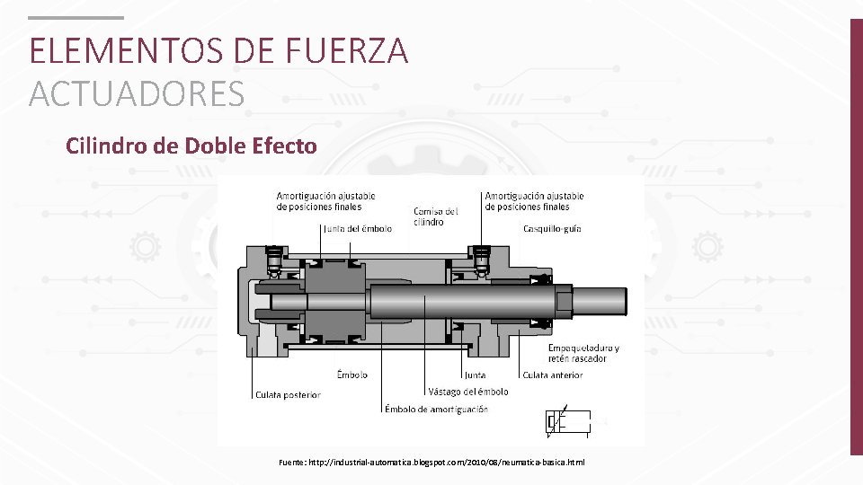 ELEMENTOS DE FUERZA ACTUADORES Cilindro de Doble Efecto Fuente: http: //industrial-automatica. blogspot. com/2010/08/neumatica-basica. html