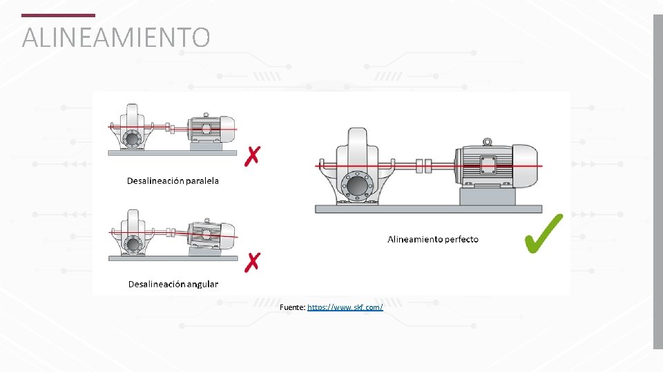 ALINEAMIENTO Fuente: https: //www. skf. com/ 