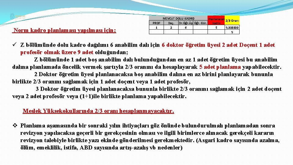 Norm kadro planlaması yapılması için; MEVCUT DOLU KADRO Planlanacak 2/3 Oranı PROF Doç. Dr.