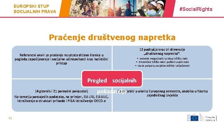 EUROPSKI STUP SOCIJALNIH PRAVA #Social. Rights Praćenje društvenog napretka Referentni okvir za praćenje rezultata