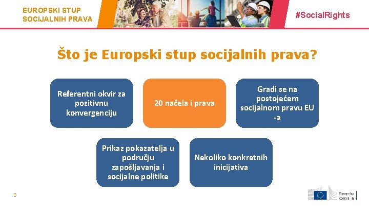 EUROPSKI STUP SOCIJALNIH PRAVA #Social. Rights Što je Europski stup socijalnih prava? Referentni okvir