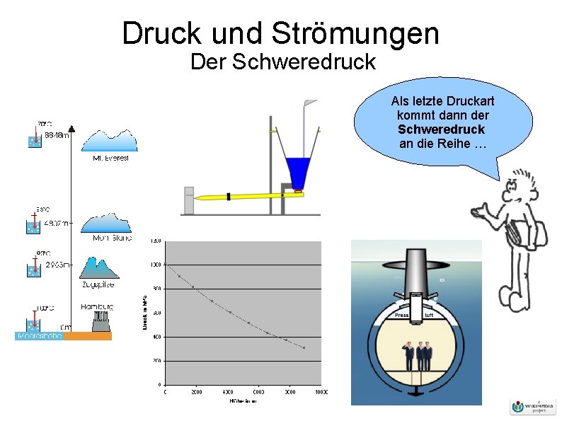 Druck und Strömungen Der Schweredruck Als letzte Druckart kommt dann der Schweredruck an die