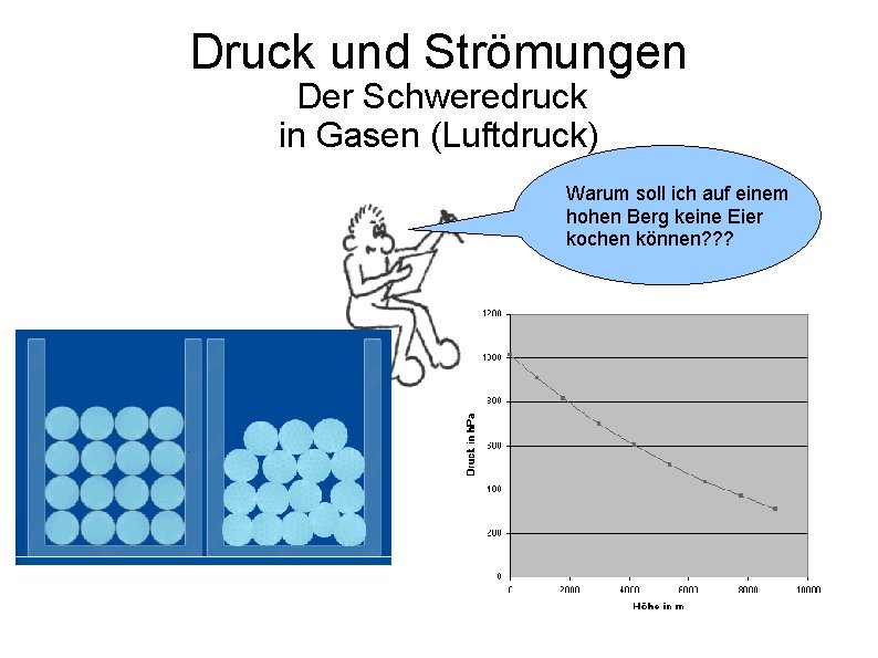 Druck und Strömungen Der Schweredruck in Gasen (Luftdruck) Warum soll ich auf einem hohen