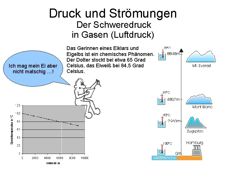 Druck und Strömungen Der Schweredruck in Gasen (Luftdruck) Ich mag mein Ei aber nicht
