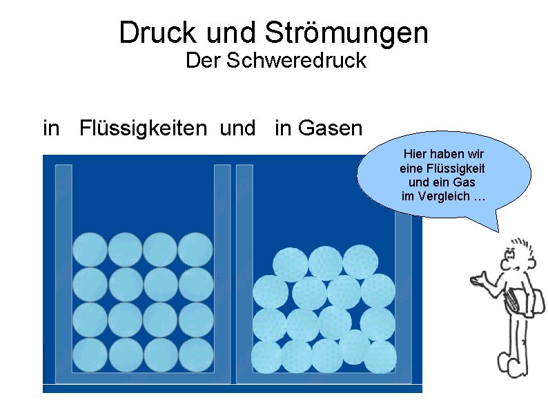 Druck und Strömungen Der Schweredruck in Flüssigkeiten und in Gasen Hier haben wir eine