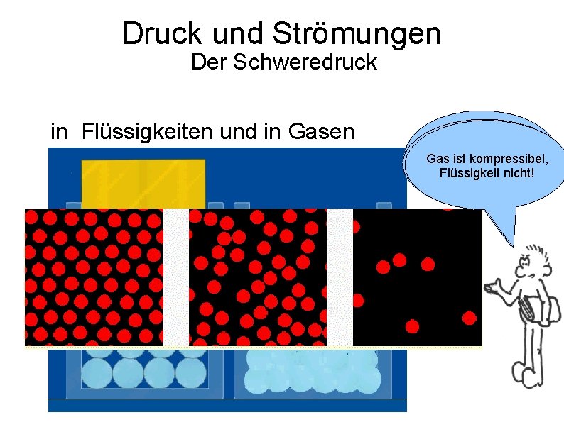 Druck und Strömungen Der Schweredruck in Flüssigkeiten und in Gasen Bei äußerer Krafteinwirkung Das