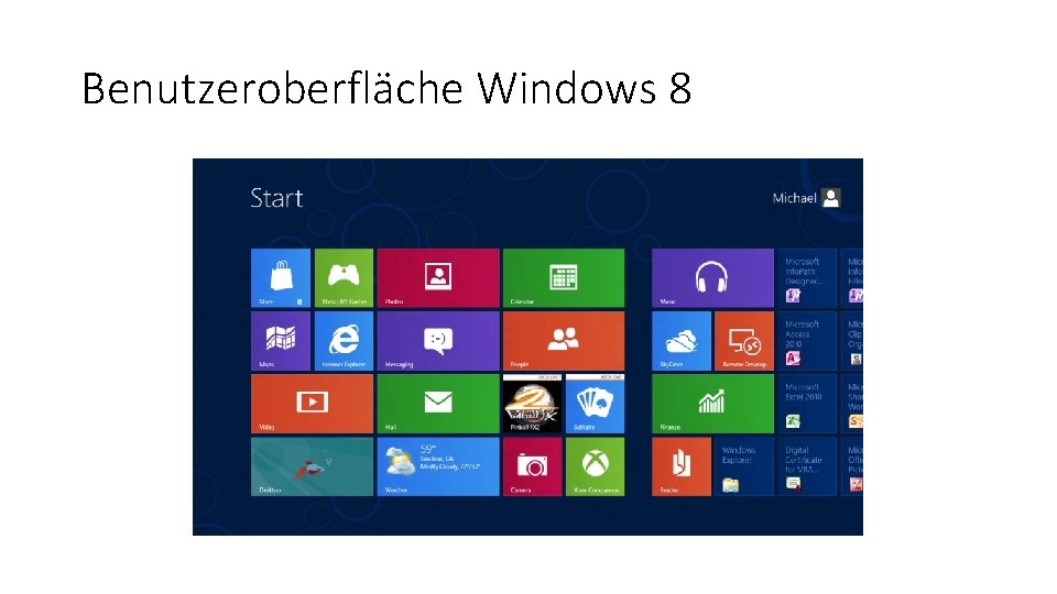 Benutzeroberfläche Windows 8 