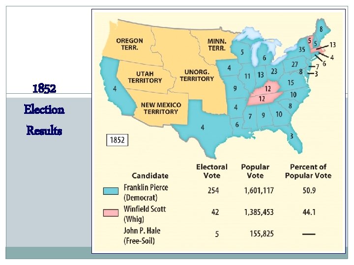 1852 Election Results 