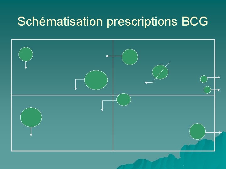 Schématisation prescriptions BCG 