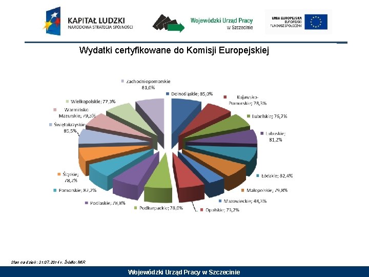 Wydatki certyfikowane do Komisji Europejskiej Stan na dzień: 31. 07. 2014 r. Źródło: MIR