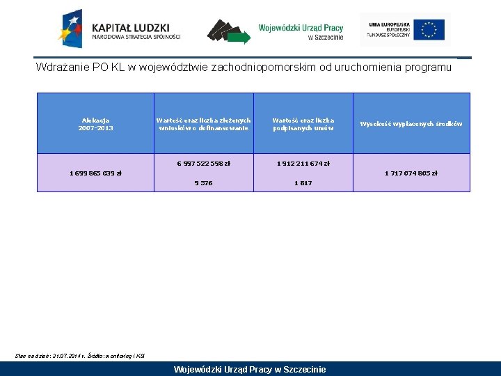 Wdrażanie PO KL w województwie zachodniopomorskim od uruchomienia programu Alokacja 2007 -2013 Wartość oraz