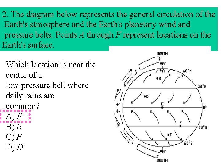 2. The diagram below represents the general circulation of the Earth's atmosphere and the