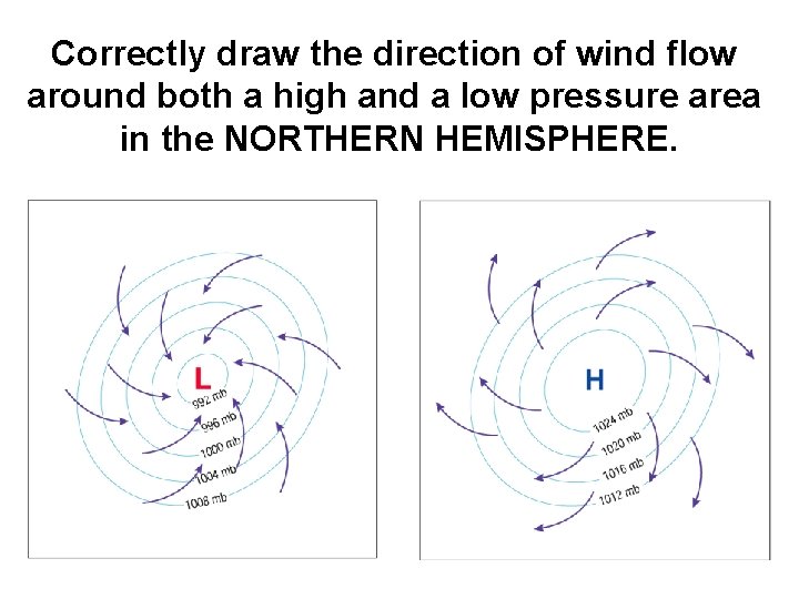Correctly draw the direction of wind flow around both a high and a low
