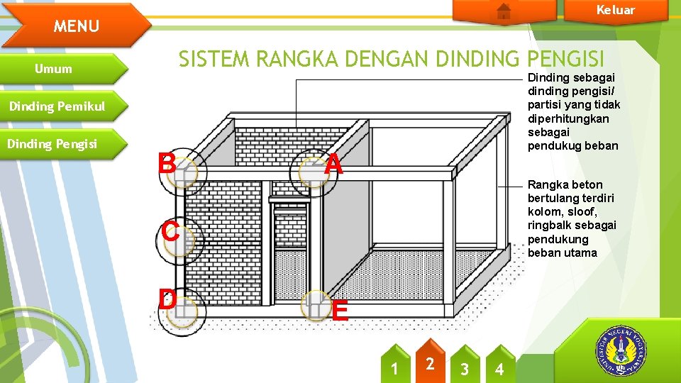 Keluar MENU SISTEM RANGKA DENGAN DINDING PENGISI Umum Dinding sebagai dinding pengisi/ partisi yang