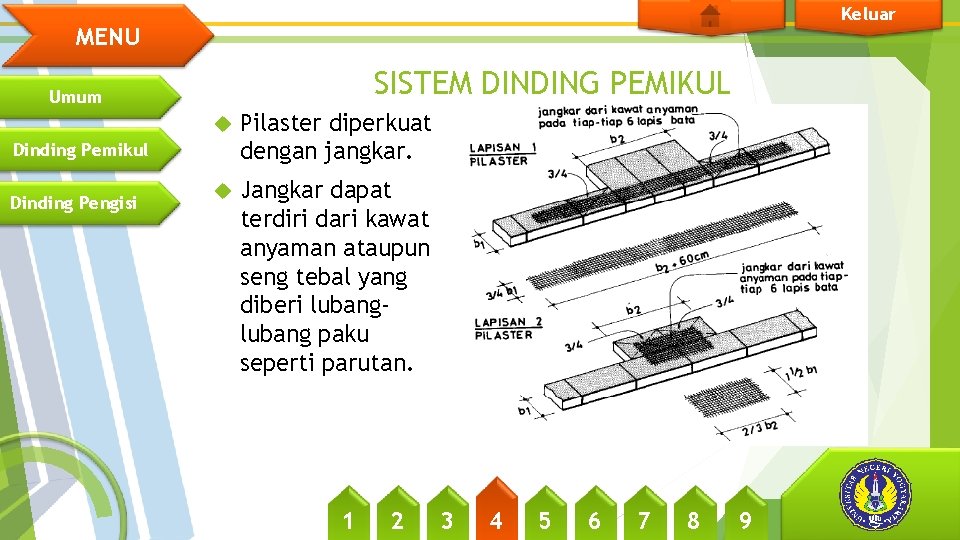 Keluar MENU SISTEM DINDING PEMIKUL Umum Pilaster diperkuat dengan jangkar. Jangkar dapat terdiri dari