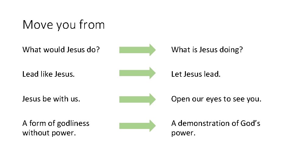 Move you from What would Jesus do? What is Jesus doing? Lead like Jesus.