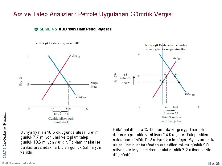 Arz ve Talep Analizleri: Petrole Uygulanan Gümrük Vergisi PART I Introduction to Economics ŞEKİL