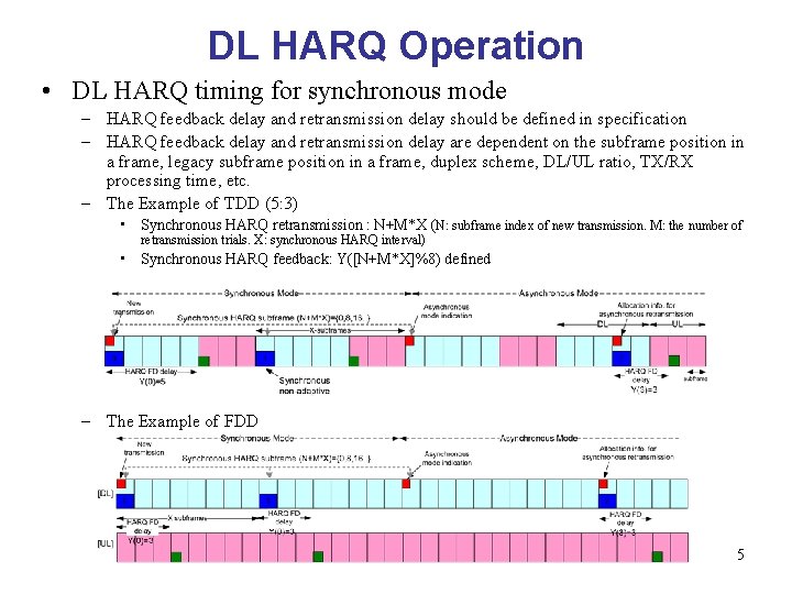 Harq Dynamic Codebook Hybrid ARQ Operation for IEEE 802 16 m