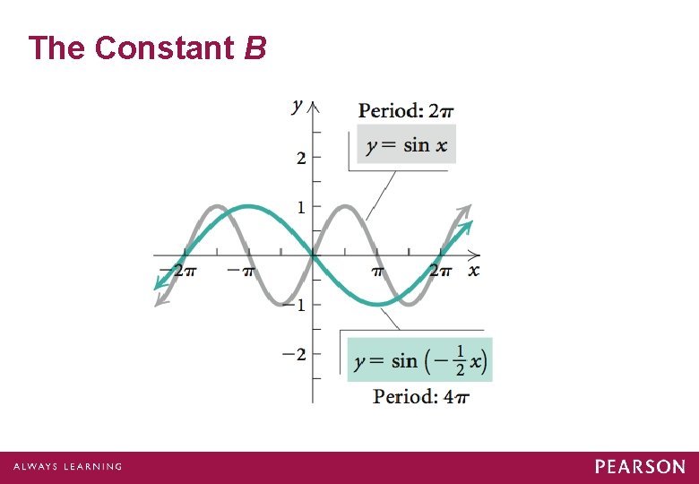 The Constant B 