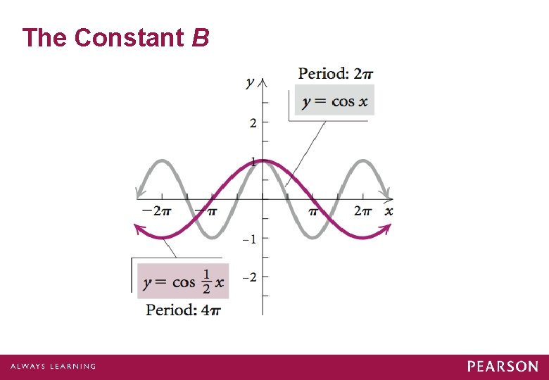 The Constant B 