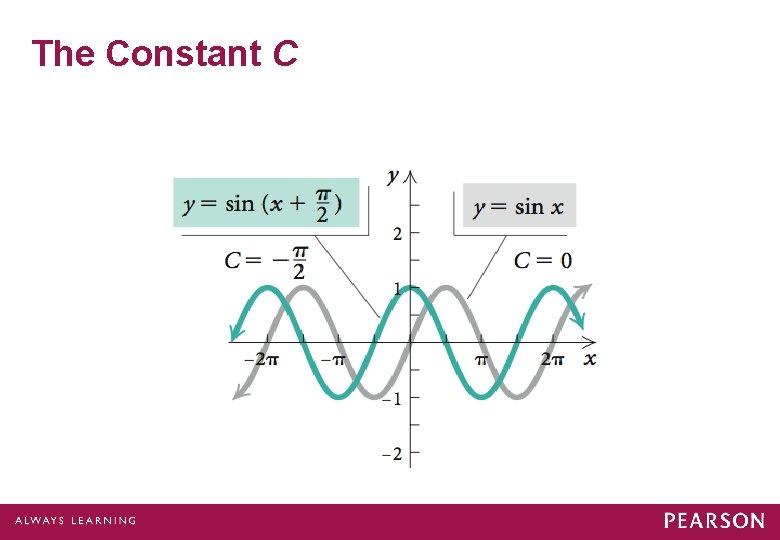 The Constant C 