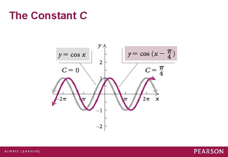 The Constant C 