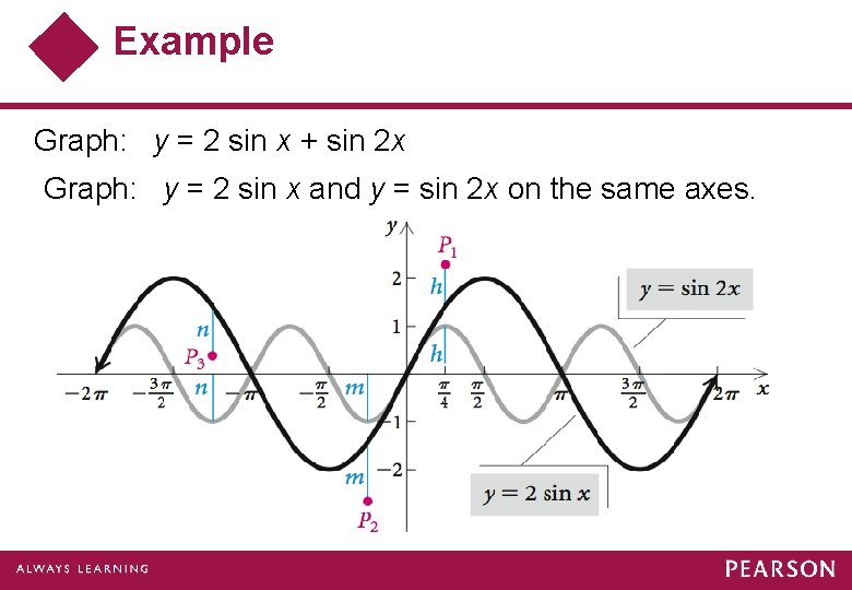 Example Graph: y = 2 sin x + sin 2 x Graph: y =