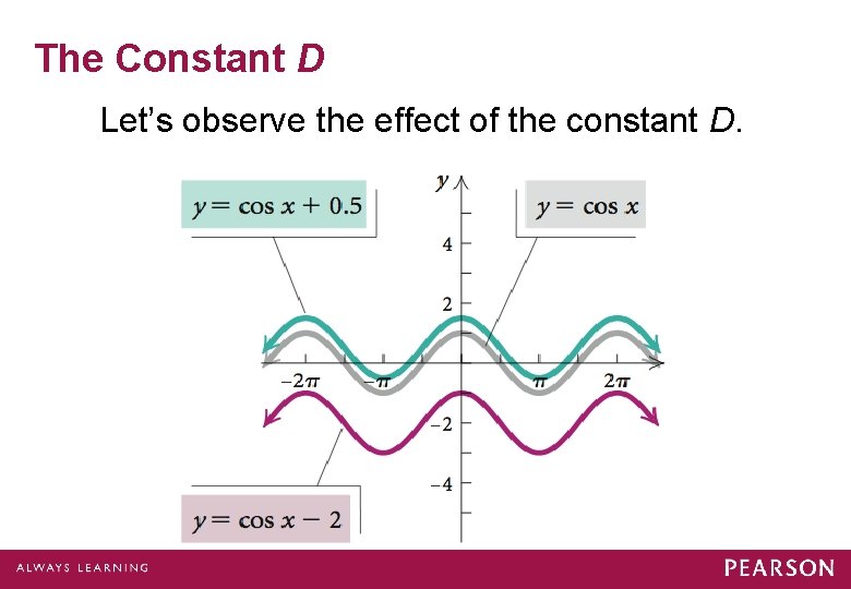 The Constant D Let’s observe the effect of the constant D. 