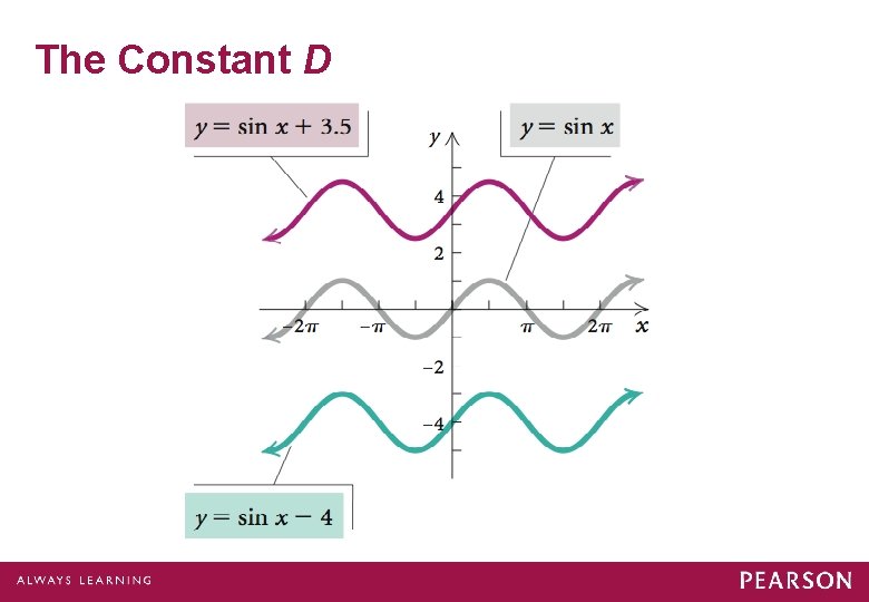 The Constant D 