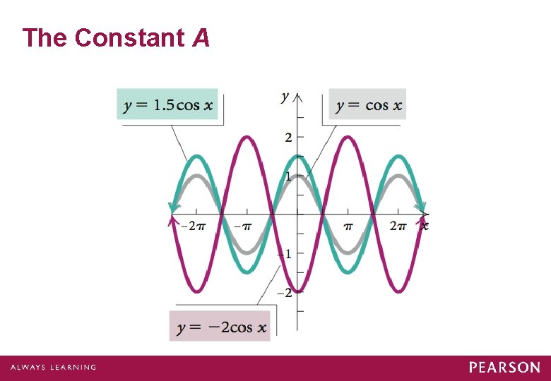 The Constant A 