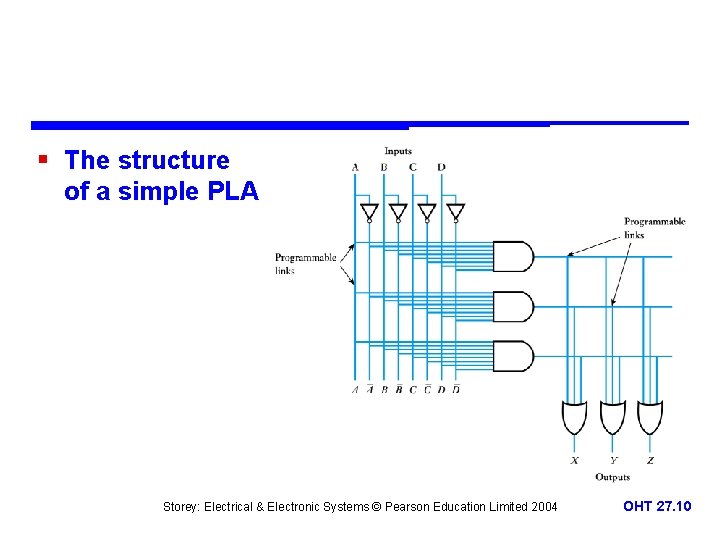 § The structure of a simple PLA Storey: Electrical & Electronic Systems © Pearson