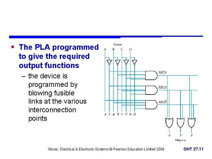§ The PLA programmed to give the required output functions – the device is