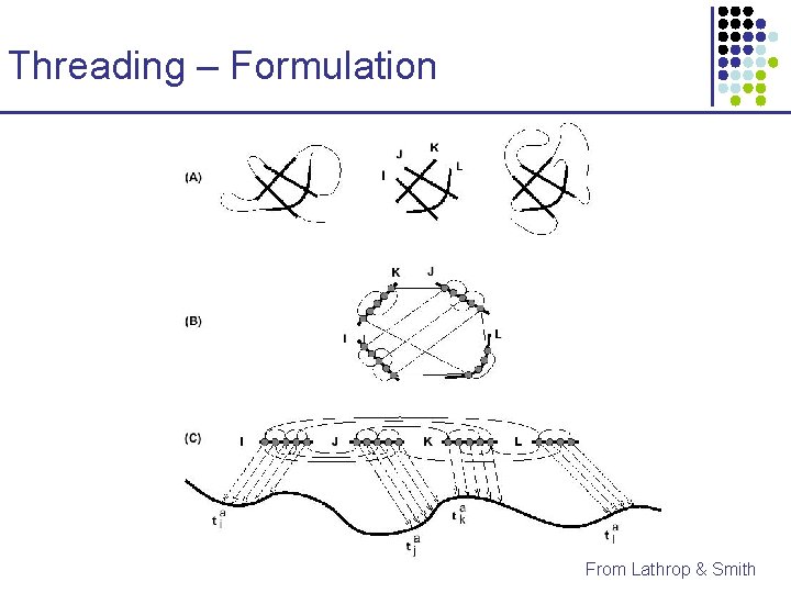 Threading – Formulation From Lathrop & Smith 